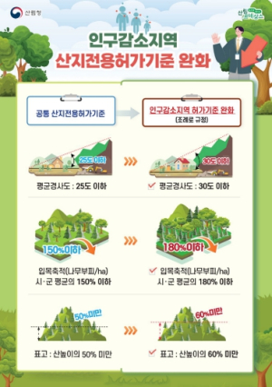 경북도, 산지전용허가기준 완화로 산지 재창조
