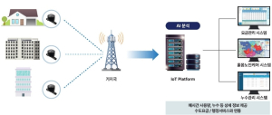 포항시, 전국 기초지자체 최초 상수도 AI 원격검침시스템 고도화