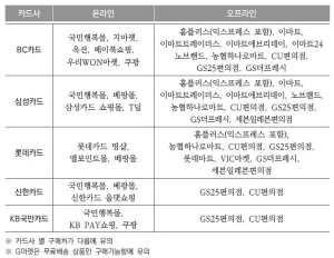 대구시, 여성 청소년 생리용품 바우처 지원