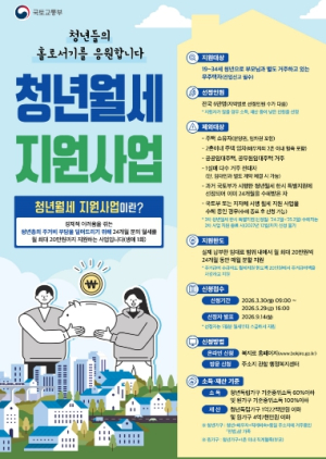 문경시, 청년 월세 최대 480만 원 지원