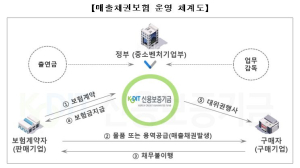 신용보증기금, 위기마다 중소기업 버팀목 역할… 연쇄도산 방지 효과