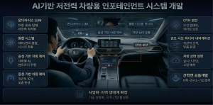 대구시, 141억 규모 ‘AI 차량 인포테인먼트’ 개발사업 선정