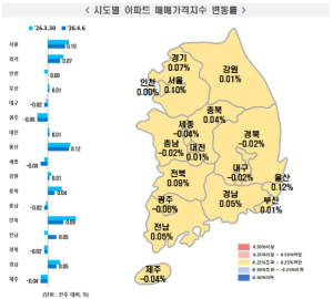“서울 상승세 숨 고르기”…강남권 7주 연속 하락세