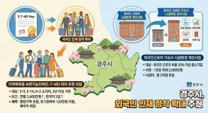 경주시, 외국인 숙련인력 정착 ‘투트랙 지원’…비자·주거환경 동시 강화