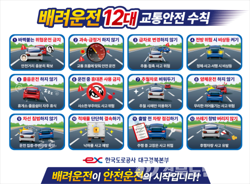 도공 대구경북본부, 연휴 교통량 최대 58만대 전망…졸음운전·2차 사고 주의 당부