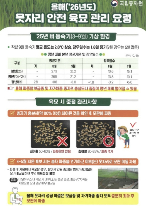 봉화군, 벼 농사의 풍년을 위한 첫걸음!