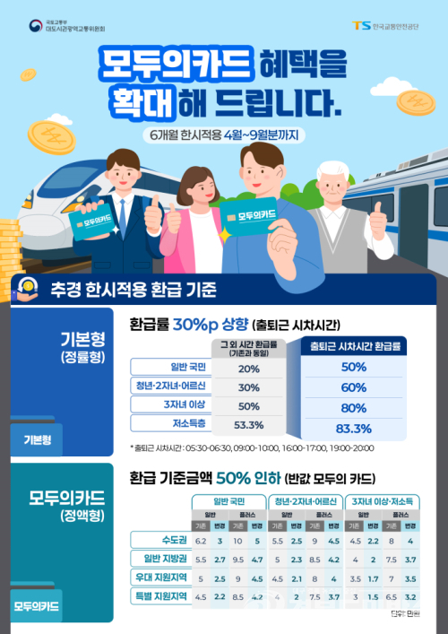 예천군, K-패스 특별지원 확대…최대 83.3% 교통비 환급