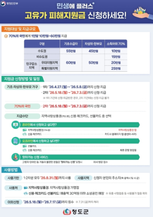 청도군, 고유가 피해지원금 2차 신청 접수
