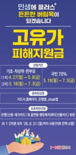 문경시, ‘2차 고유가 피해지원금’ 18일부터 지급… 시민 70%로 확대