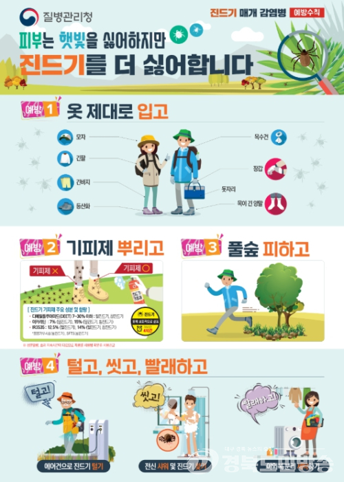 대구 남구보건소 “야외활동 늘어나는 봄철, SFTS 감염 주의해야”