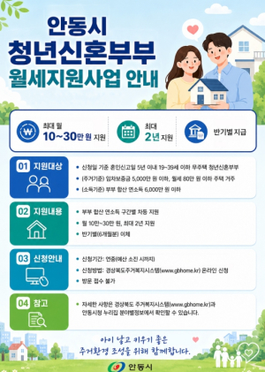 안동시, 청년 신혼부부 월세 지원사업 상시 접수