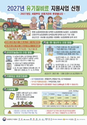 봉화군, 유기질비료 지원사업 신청 접수… 올해부터 6월로 앞당겨져