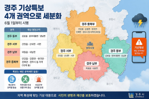 경주 기상 특보 4개 권역으로 세분화…“위험 지역 중심 대응”