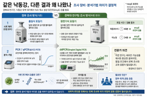 [탐사기획] 