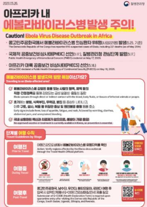 김천시, 에볼라바이러스병 예방수칙 준수 당부