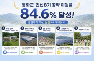 봉화군, 민선 8기 공약 이행률 84.6%… ‘농업근로자 기숙사’로 화룡점정