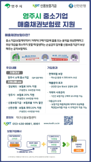영주시, 중소기업 매출채권 보험료 지원… 경영 안전판 마련