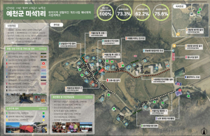 예천군, 취약지역 생활여건 개조사업 9년 연속 선정