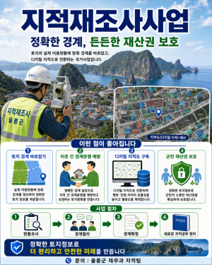 울릉군, 태하2지구 지적재조사 현장사무소 운영