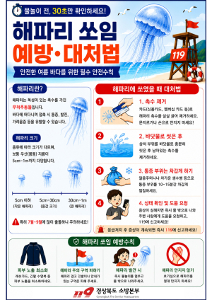 경북소방본부, 