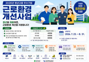 달성군, 대구 첫 '청년 고용 우수기업 근로환경 개선사업' 추진