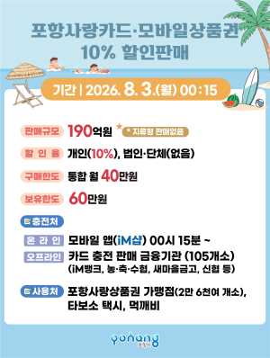 포항 사랑 카드 190억 원, 8월 3일 부터 10% 할인 판매