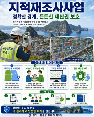 울릉군, 태하2지구 지적재조사 경계 협의 현장사무소 운영