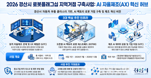 경산시, AI 팩토리로봇 자율제조 거점 구축