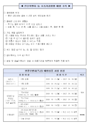 안동시, 21일부터 인플루엔자 무료 예방접종 시작
