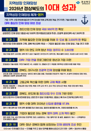 경북도, ‘앵커 사업’, 인재 양성부터 취업·정주까지 잇는다