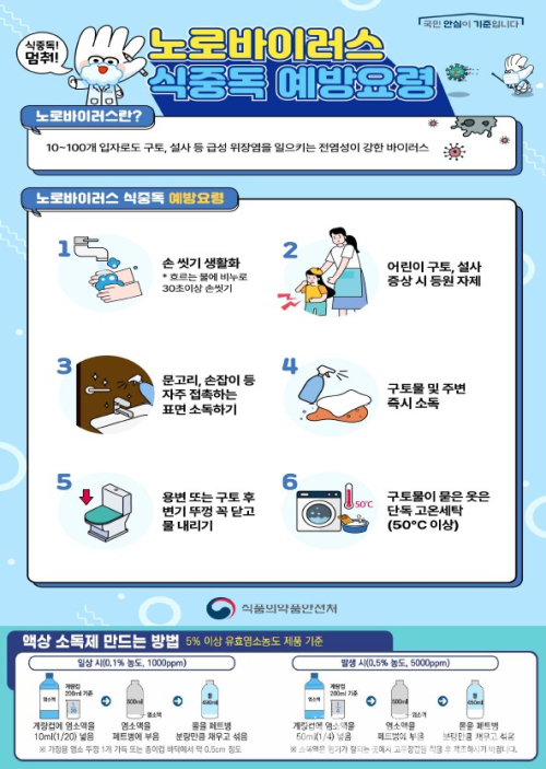 대구시, 어린이집 183곳 급식 합동점검…노로바이러스 예방