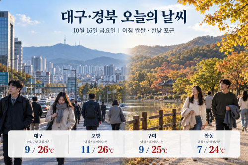 대구·경북 출근길 쌀쌀…한낮엔 24~26도