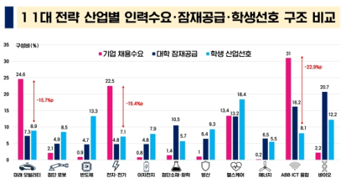 경북도, '기업 수요 맞춤형' 인재 양성 체계로 전면 전환